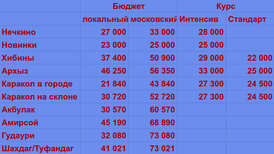 Бюджет туров на горнолыжные курорты Бюджет поездок в различные skiresort с обучение в Прогресс-Ски